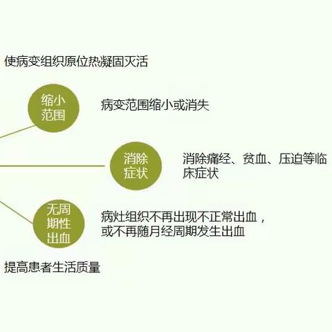 微创处理子宫肌瘤-我院外三科超声介入率先应用微波消融治疗子宫肌瘤