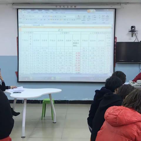 达坂城中学2019---2020学年第一学期期中质量分析会   细致分析  理性评价  明确短板  提升质量