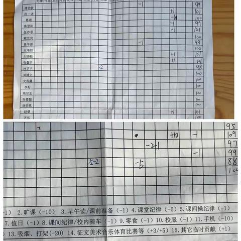 我的工作总结——2021-2022上学期