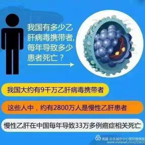 世界肝炎日  中医医院与你同行