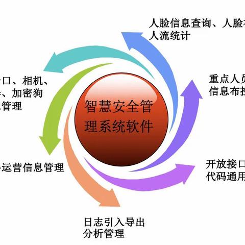 工程分公司打造智慧通行管理系统产品