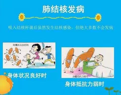 大三班——预防肺结核