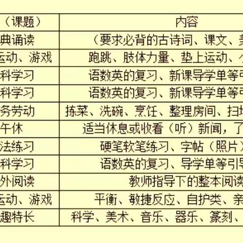 停课不停学，五窑小学扎实开展学生居家学习指导