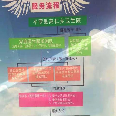 【家庭医生】你签约了吗？