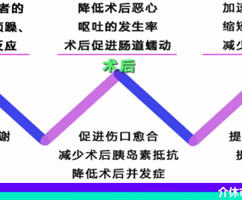 临床营养科前往临床科室进行讲座宣教