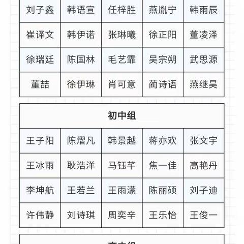 东营区一中在山东省青少年国学与科学素质大赛中获佳绩