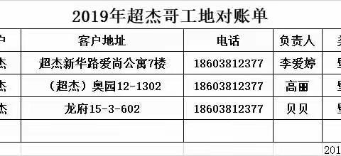 2019年超杰哥工地核对单