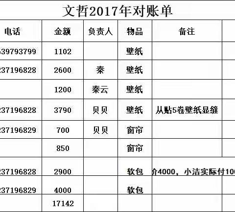 文哲2017年对账单