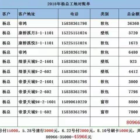 杨金城2018年对账单