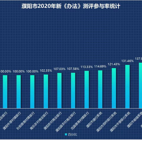 人行濮阳市中支新《办法》宣贯全市测评圆满完成