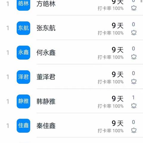 四五班语文第二周暑假作业总结