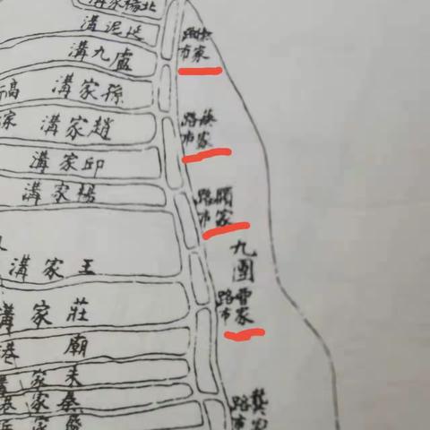 以路口命名的镇、村（内捍海塘篇）（汪正刚）