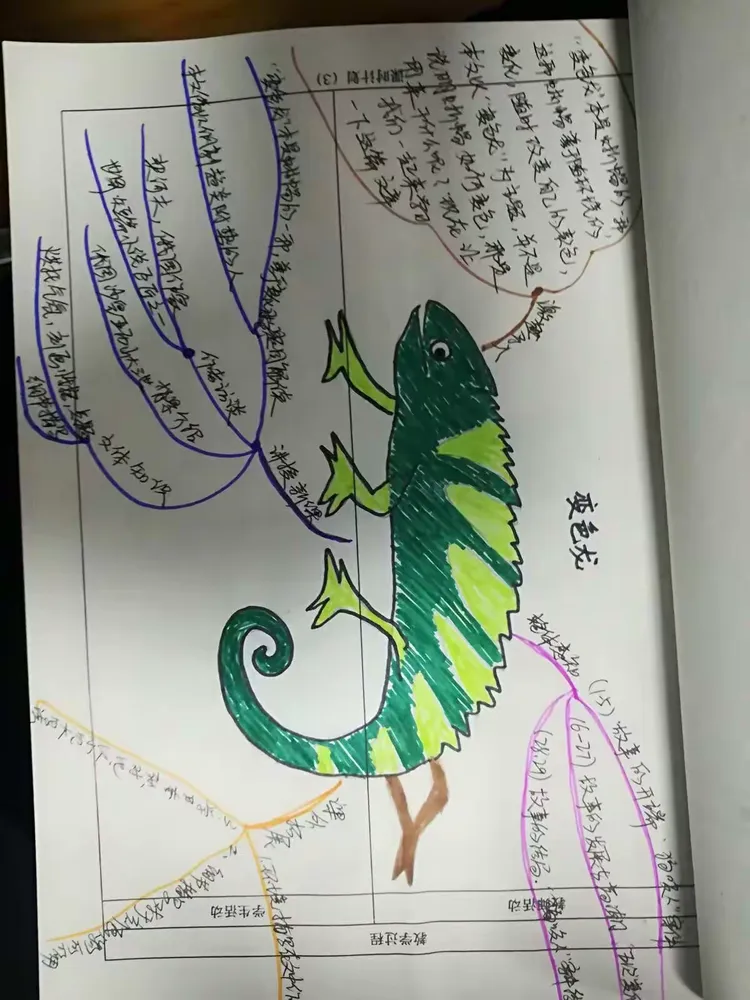万力学校4月24日备课检查部分老师