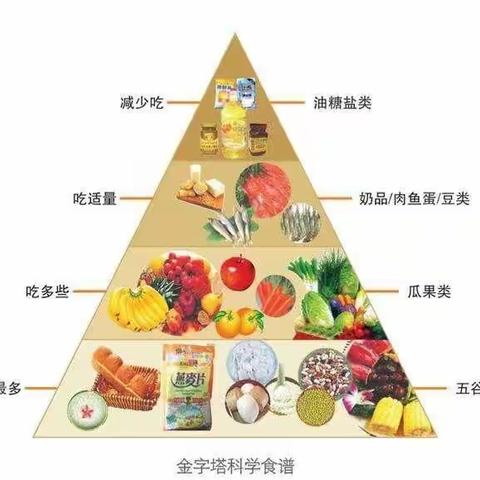 2021年中高考期间食品安全温馨提示