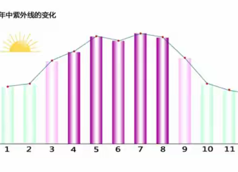 夏天到了，你的眼睛做防晒了吗？