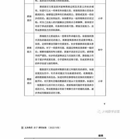 研读新课标，践行新理念------小学数学教研团队学习新课标活动