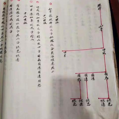 平潭当盛高氏先祖考