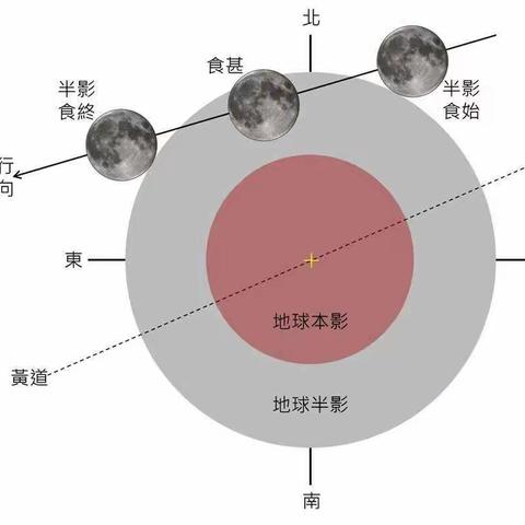 散文:在天津赏半影月食
