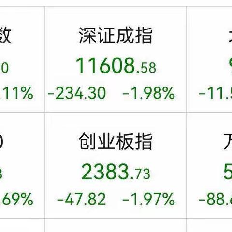 3.7梁明朗财经晚报