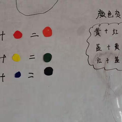 科学小实验（颜色变变变）