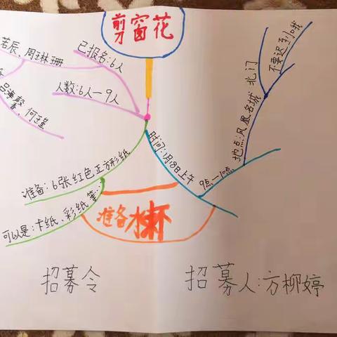 真情玩伴，幸福剪纸