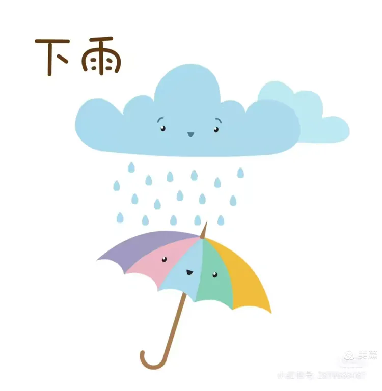 天气怎样今日情况