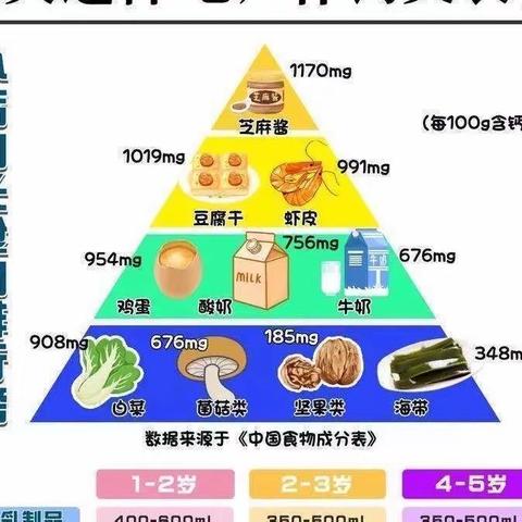 重庆三峡医专附属托育园食谱