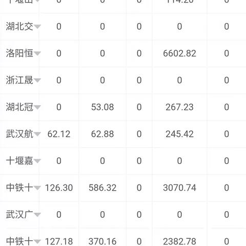 春耕行动初见成效，项目日发运量兔年新高