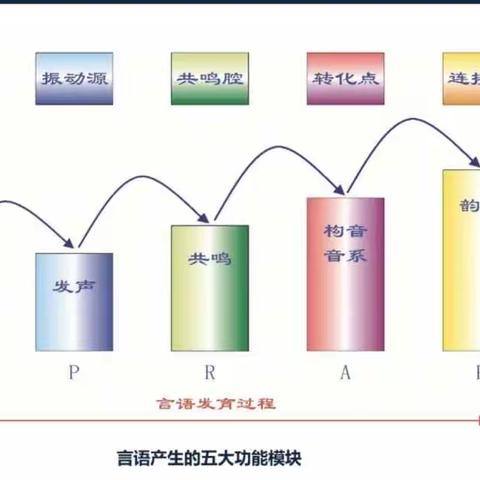 言语语言的开门宴