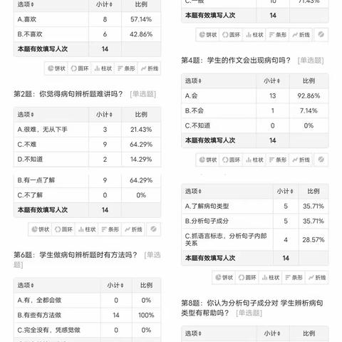 初中病句辨析有效性研究的问卷调查