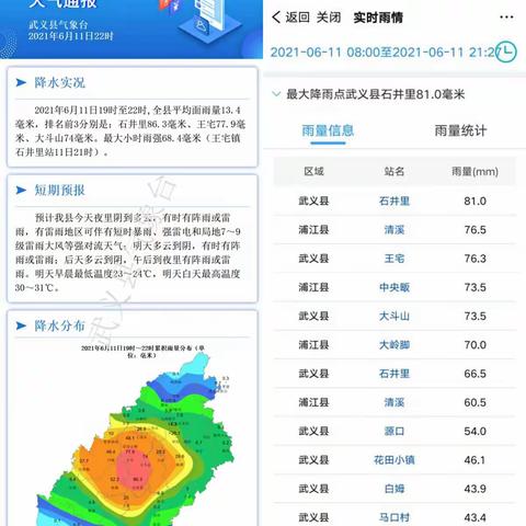 党员干部齐上阵，救灾抢险保民生