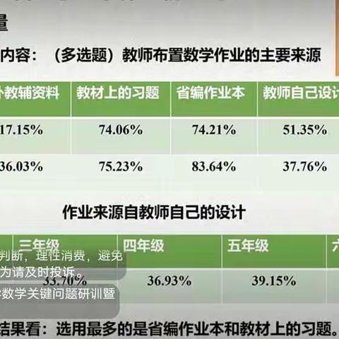 核心素养下的数学作业设计~