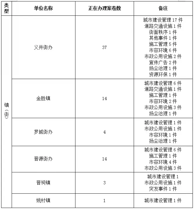 太原市晋源区网格员考试题(太原市晋源区网格员考试内容)