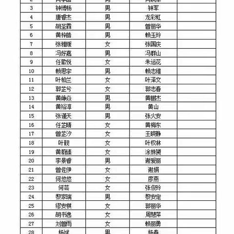 定南县第一公办示范幼儿园2020年小班第一批录取情况（8月12日下午）公示