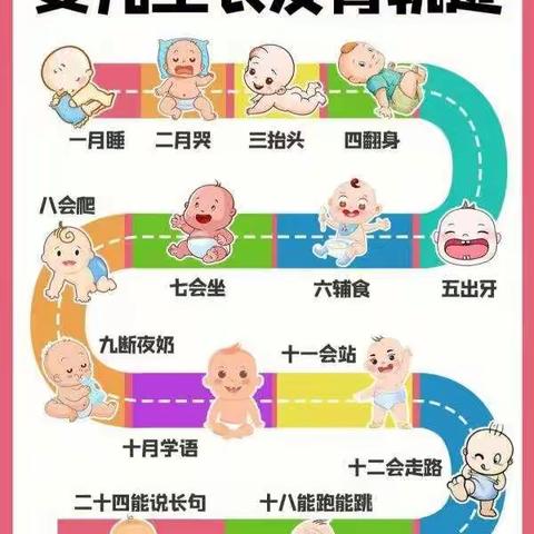 0-12个月宝宝成片发育进阶表