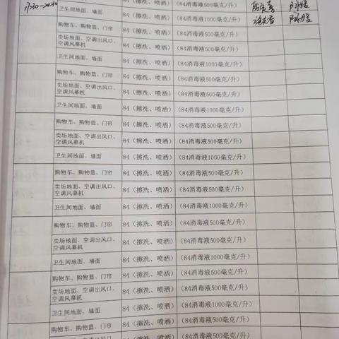 钟祥中百广场店2021年9月9日打烊巡查报告