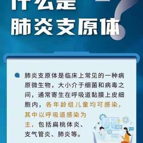 近期支原体肺炎进入高发期，频繁出现有感染者，希望大家做好防护和预防。