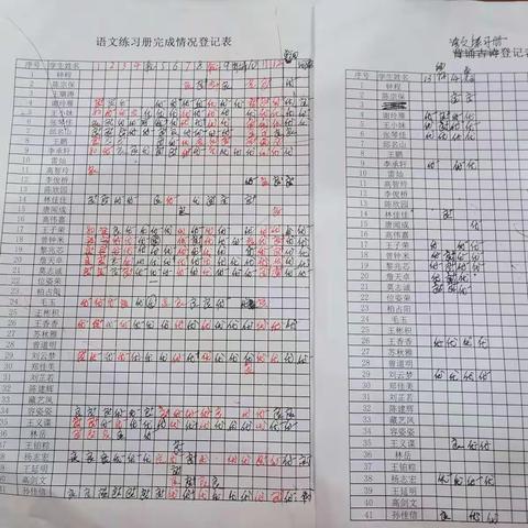 4月2日五年级（1）班语文学习指导汇报