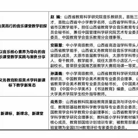 立足新理念 落实新课标 促进新发展 ——介休市2023年中小学美术能力提升培训（小学部美篇）