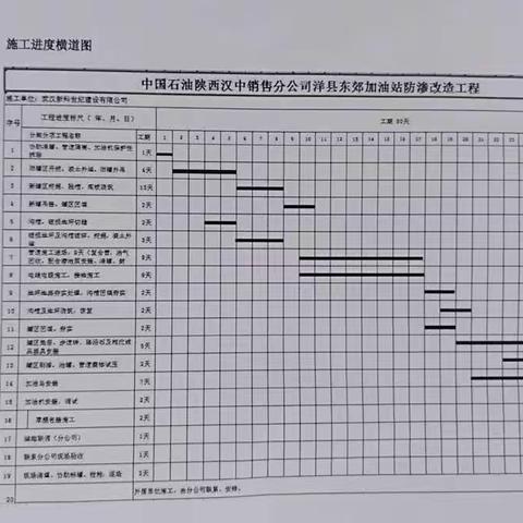 【华宇监理马延安】汉中洋县东郊加油站防渗改建项目。