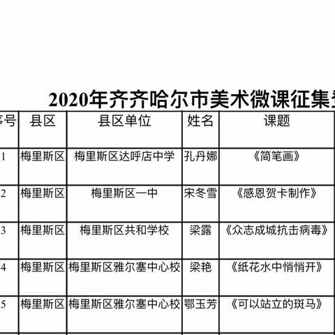 停课不停学----梅里斯区美术线上教学研究