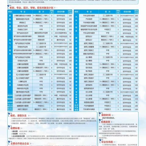 聊城市技师学院招生报名已开始，公办学校，师资力量强，学习环境好，学生管理严；有职教高考升学班，三二连读大专