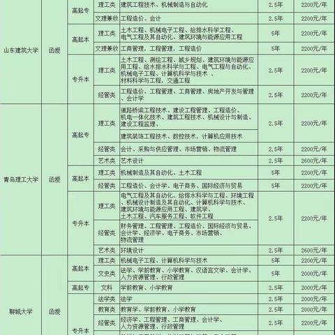 聊城市技师学院 2020年成人教育招生简章