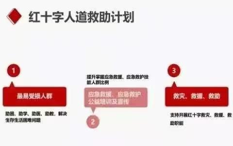 “5·8人道公益日” 红十字博爱在澄迈遍地开花