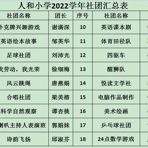 鳌头镇人和小学社团简介