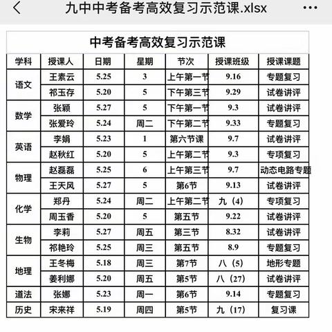 立足课堂做榜样  引领示范展风采——记德州市第九中学2019级中考备考高效复习示范课活动