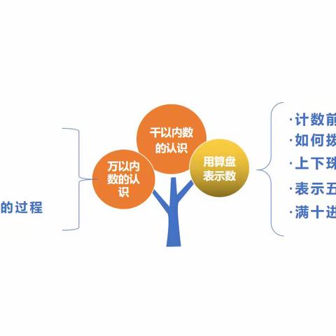 【停课不停学，互动新课堂系列活动】小店二实验二年级五、六班  冯振平