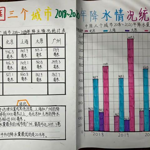 【二实验•活动篇】追寻数学脚步，放飞梦想翅膀——小店区第二实验小学五年级数学暑假项目作业展示