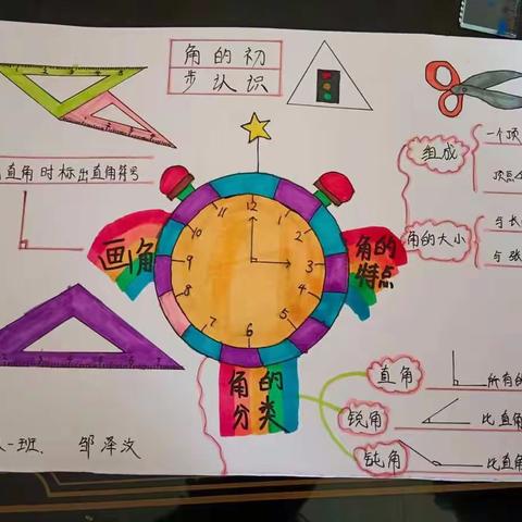 展思维之美，显数学魅力﻿——温泉路小学二年级开展数学思维导图展示活动