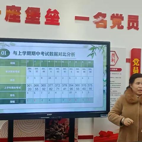 砥砺研思共成长 笃行致远谋发展----七年级期末考试成绩质量分析教研会